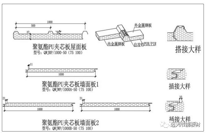 彩钢房活动房_彩钢活动房施工视频_彩钢房活动房制作图片