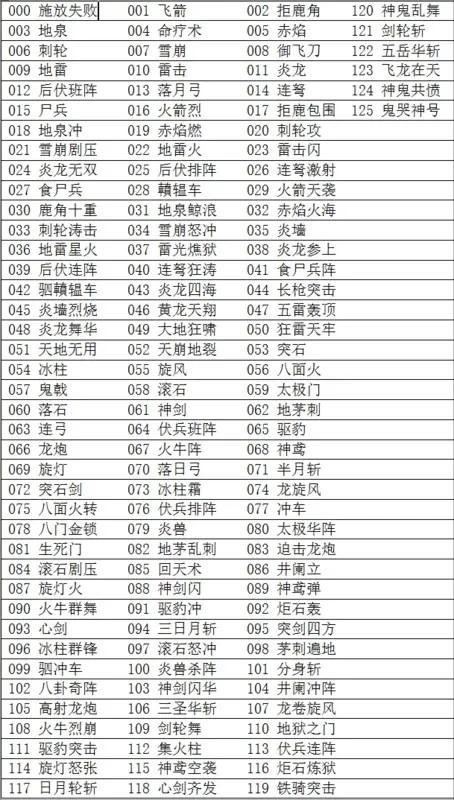 三国群英传扬武将军_三国群英传争霸武技阁怎么玩_三国群英传3武将技条件