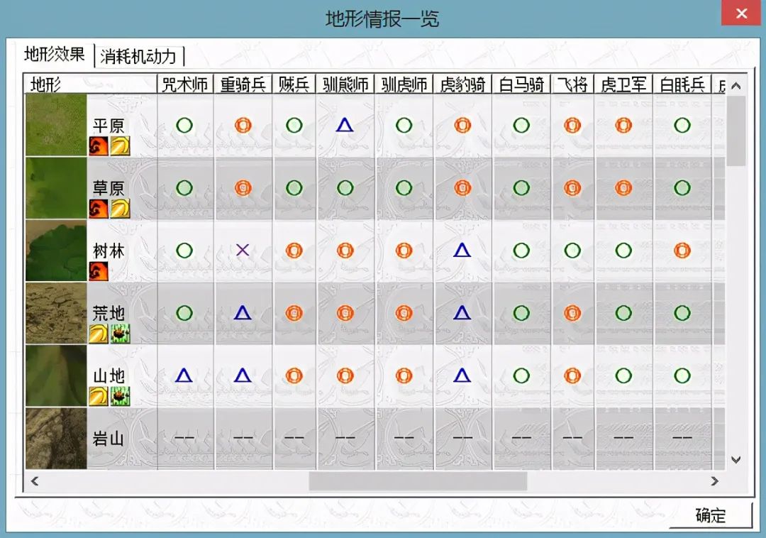 三国曹操传 修改器_三国曹操传模拟器_三国戏曹操传修改器