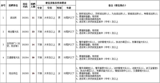 2023年烟台市卫生健康委员会所属事业单位公开招聘高层次急需紧缺人才简章