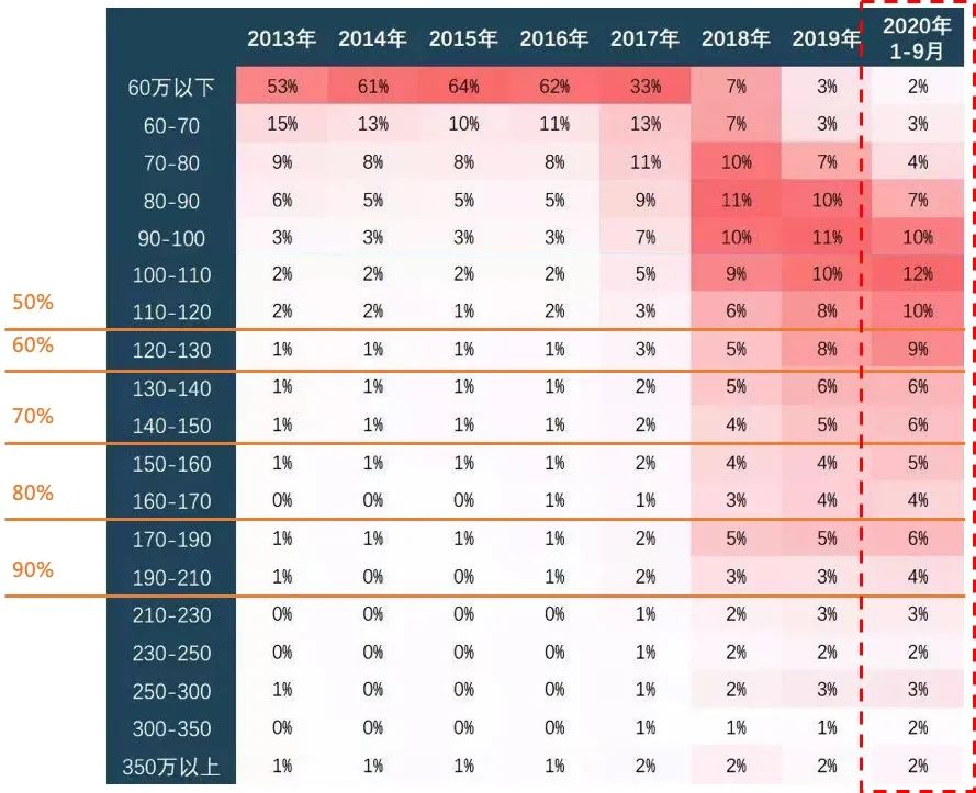 未来三年重庆房价走势_预测重庆未来三年房价走势_重庆房价的未来