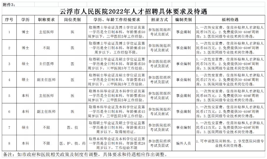 2023年烟台高新区教育系统事业单位招聘15人公告