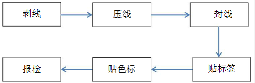 彩钢房屋顶结构_彩钢顶房屋结构图片_彩钢顶房屋结构图解