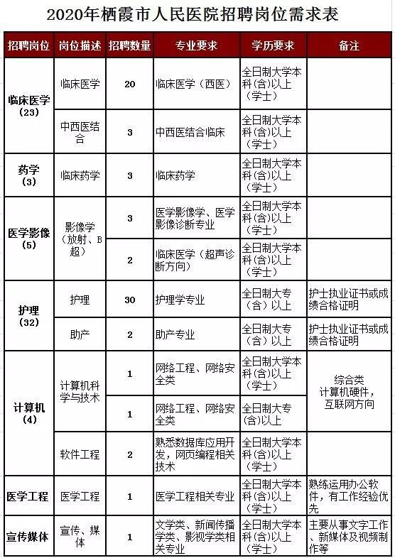 烟台招聘安全管理人员_烟台安全管理招聘网_烟台招聘人员安全管理岗位