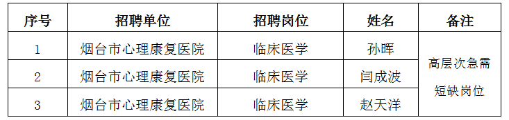 烟台招聘人员安全管理岗位_烟台安全管理招聘网_烟台招聘安全管理人员