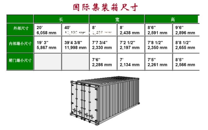 托盘的标准尺寸_欧标托盘尺寸标准_托盘尺寸标准一般是多少