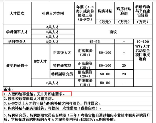 民办高校为何有事业编？信阳学院招聘高层次人才