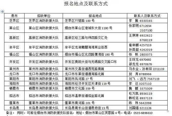 烟台市消防救援支队公开招收170名政府专职消防队员