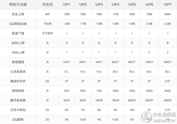 qq三国升级_三国升级全靠八百个心眼子_三国升级q版游戏