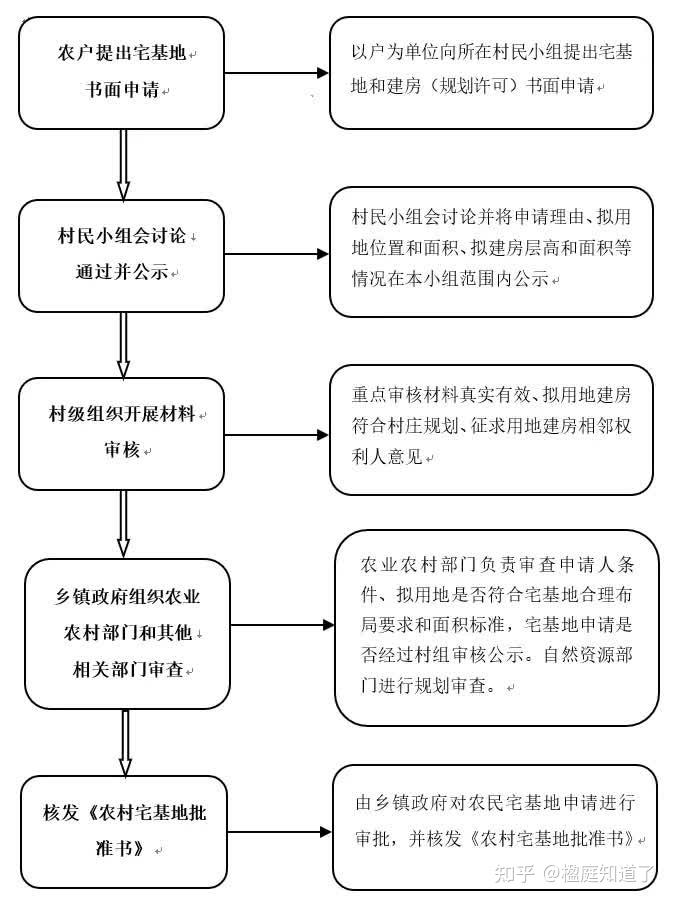 自建彩钢房手续_在宅基地建彩钢房办什么手续_建彩钢房需要什么手续