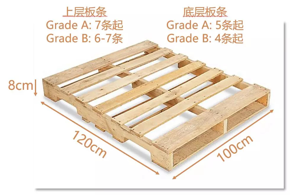 海运托盘尺寸限制_海运托盘尺寸有要求吗_海运托盘可以装多少箱