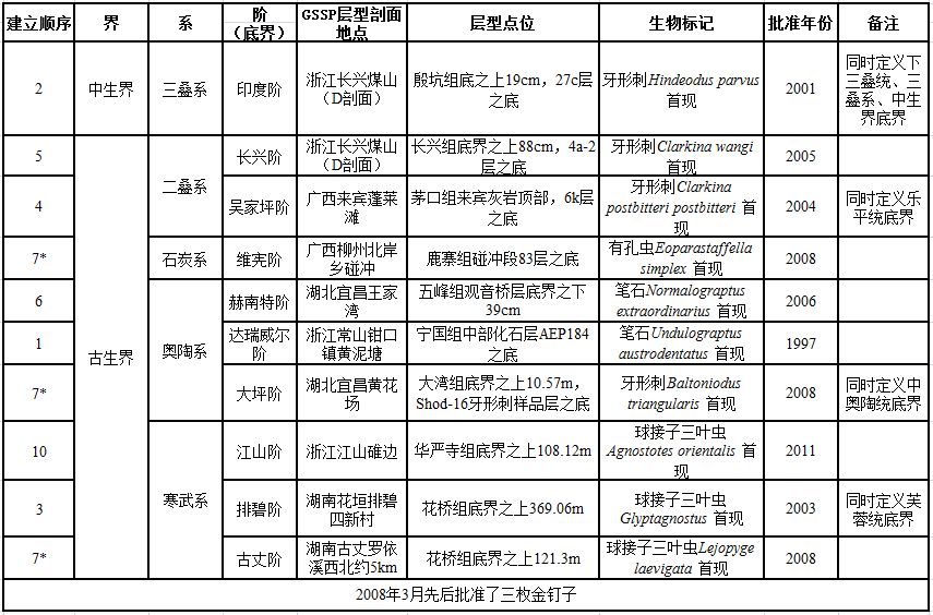 长兴阶 灰岩_长兴灰岩为什么岩_灰眉岩鹀