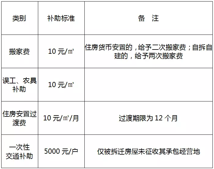 拆除彩钢房协议_彩钢房拆除协议书_彩钢板房拆除合同