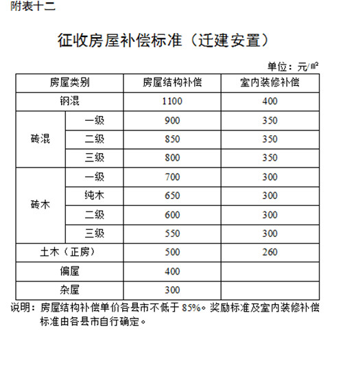 彩钢板房拆除合同_彩钢房拆除协议书_拆除彩钢房协议