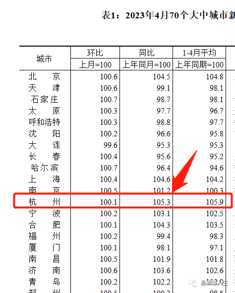 杭州安居客一年来涨了7%，还是跌了？