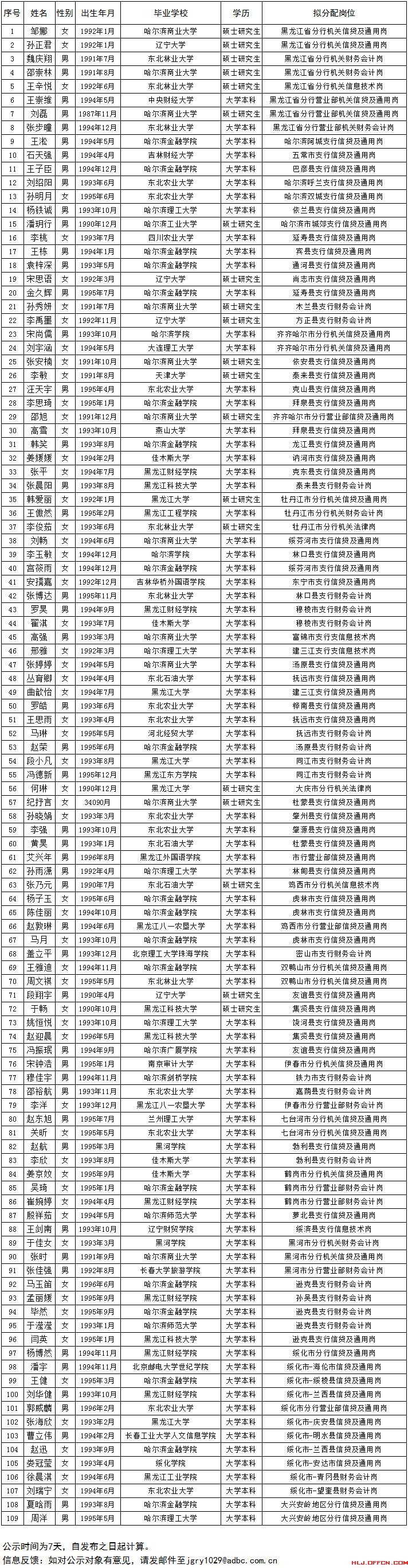 华夏银行烟台支行招聘_华夏银行烟台分行招聘_烟台市华夏银行