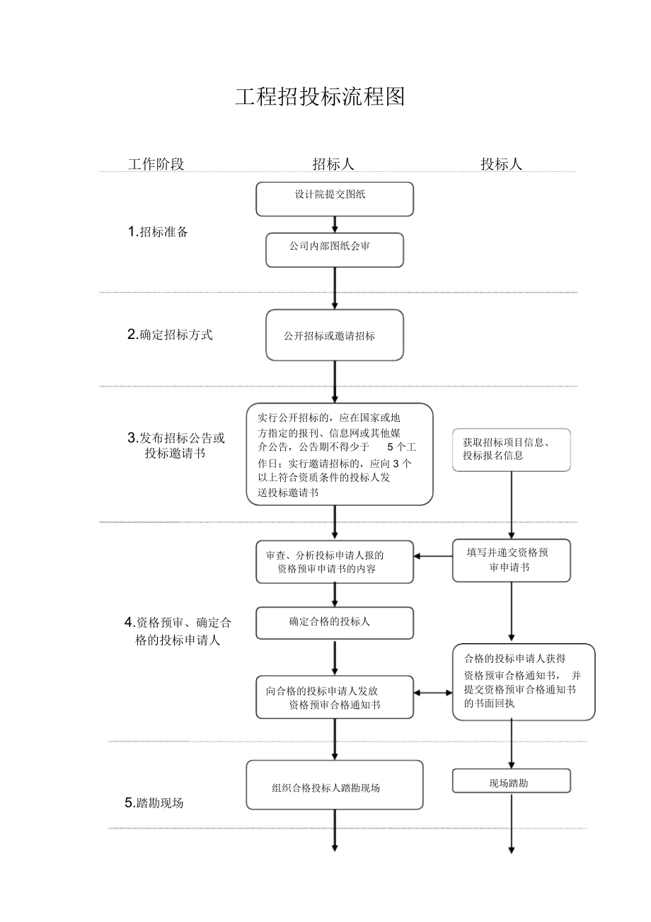 托盘采购网_木托盘招标公告_托盘招标网