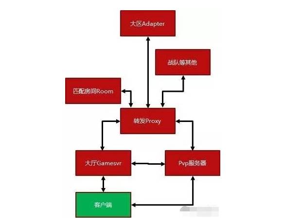 霸三国ol官网_霸三国为什么登录不了_霸三国ol服务器维护