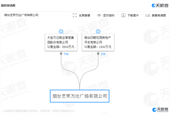 烟台万达文华酒店收购日樱花园所占股权比例比例