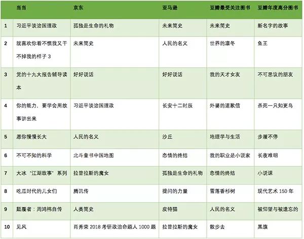 著名的心灵鸡汤的书_心灵鸡汤类书籍排行_心灵鸡汤书籍排行榜