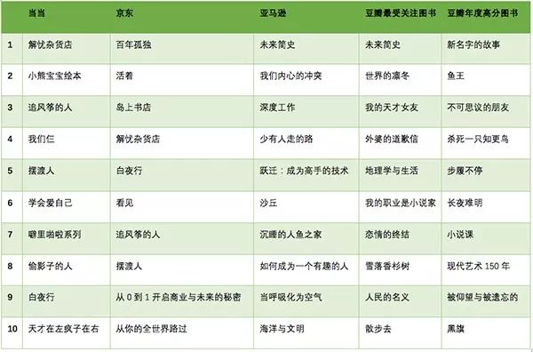 心灵鸡汤书籍排行榜_著名的心灵鸡汤的书_心灵鸡汤类书籍排行