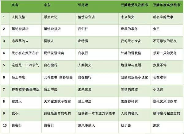 心灵鸡汤书籍排行榜_心灵鸡汤类书籍排行_著名的心灵鸡汤的书