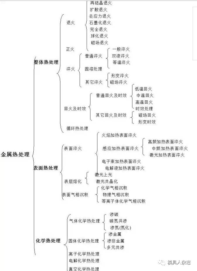 模具钢_模具钢有哪些材质型号_模具钢回收多少钱一吨