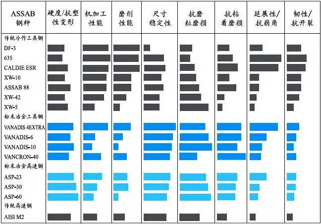 模具钢_模具钢回收多少钱一吨_模具钢材型号一览表