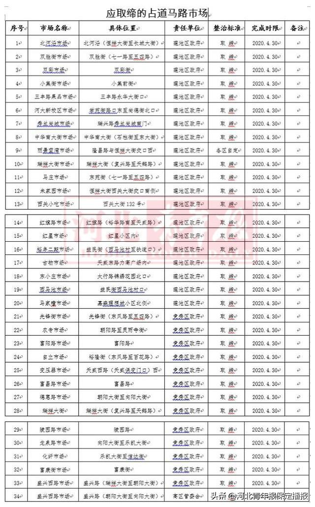 保定彩钢房_保定市彩钢瓦_保定彩钢板