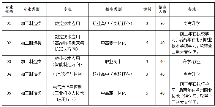 长兴职教中心3+2_长兴职教中心分数线_长兴职教中心成绩查询系统