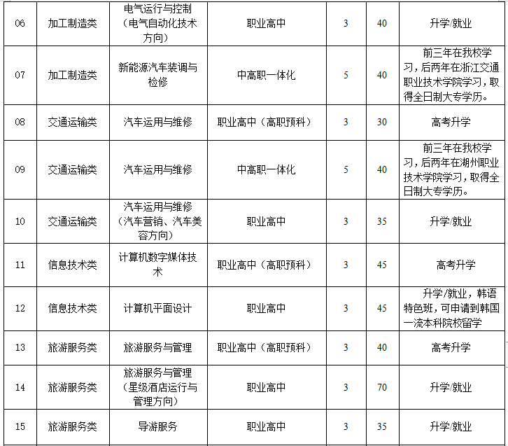 长兴职教中心分数线_长兴职教中心3+2_长兴职教中心成绩查询系统