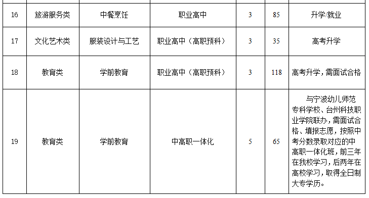 长兴职教中心成绩查询系统_长兴职教中心3+2_长兴职教中心分数线