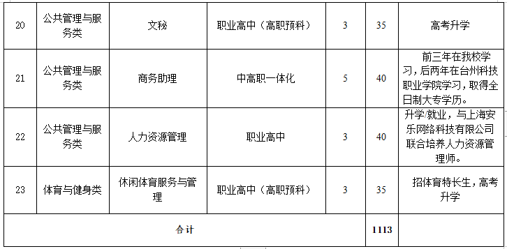 长兴职教中心成绩查询系统_长兴职教中心3+2_长兴职教中心分数线