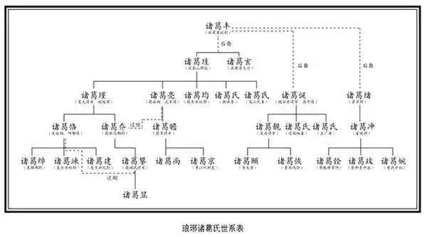 三国纷争攻略最强组合_三国纷争_三国纷争的最后结果是什么