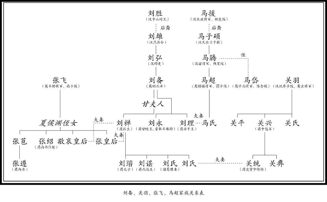 三国纷争攻略最强组合_三国纷争吧_三国纷争