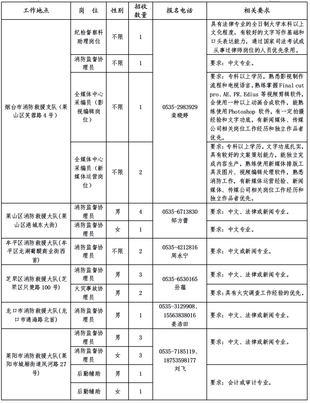 烟台市消防救援支队2015年招聘消防文员公告（4月28日-30日）