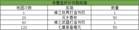 梦三国封魔多久开一次_梦三国2封魔任务奖励_梦三国封魔活动2021攻略