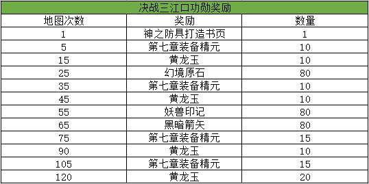 梦三国封魔多久开一次_梦三国2封魔任务奖励_梦三国封魔活动2021攻略