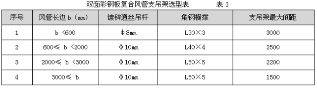 彩钢房安装步骤图解_彩钢房安装_彩钢房安装合同