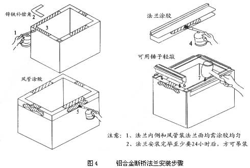 彩钢房安装合同_彩钢房安装步骤图解_彩钢房安装