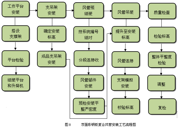 彩钢房安装_彩钢房安装合同_彩钢房安装步骤图解