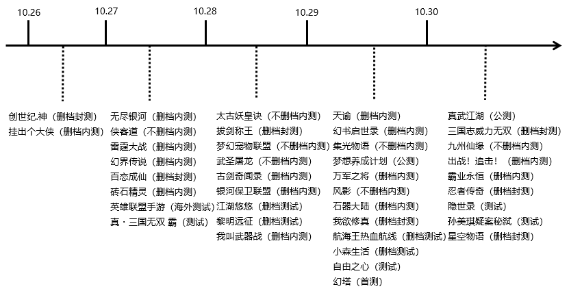 热血三国玩手机会封号吗_热血三国玩手机怎么玩_手机怎么玩热血三国