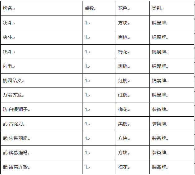 三国杀军争牌堆结构图表_三国杀军争牌堆_三国杀军争牌数