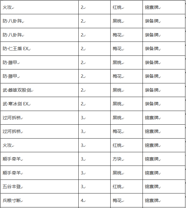 三国杀军争牌数_三国杀军争牌堆结构图表_三国杀军争牌堆