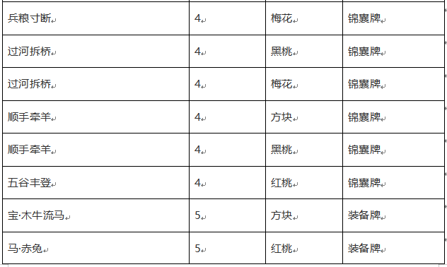 三国杀军争牌数_三国杀军争牌堆_三国杀军争牌堆结构图表