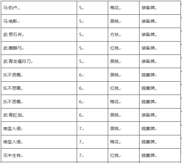 三国杀军争牌堆结构图表_三国杀军争牌数_三国杀军争牌堆