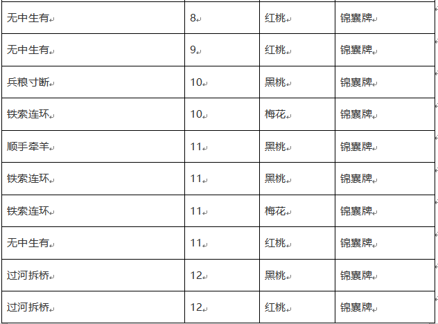 三国杀军争牌堆结构图表_三国杀军争牌堆_三国杀军争牌数