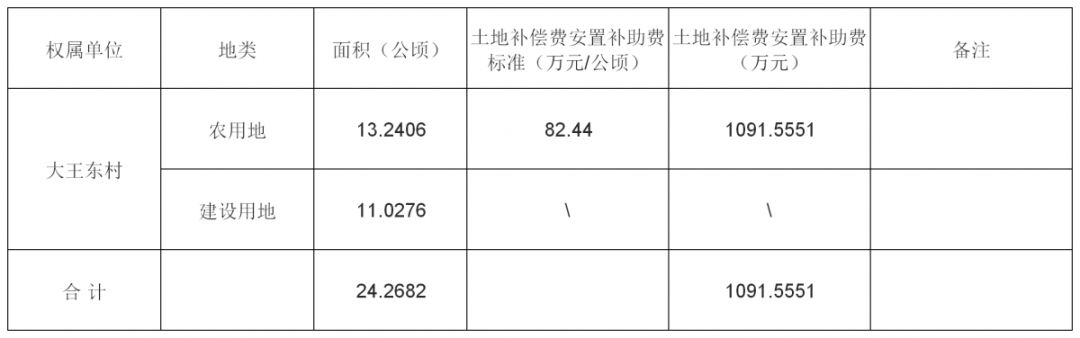 彩钢房折旧费用怎么算_彩钢房的折旧率是多少_彩钢房折旧年限