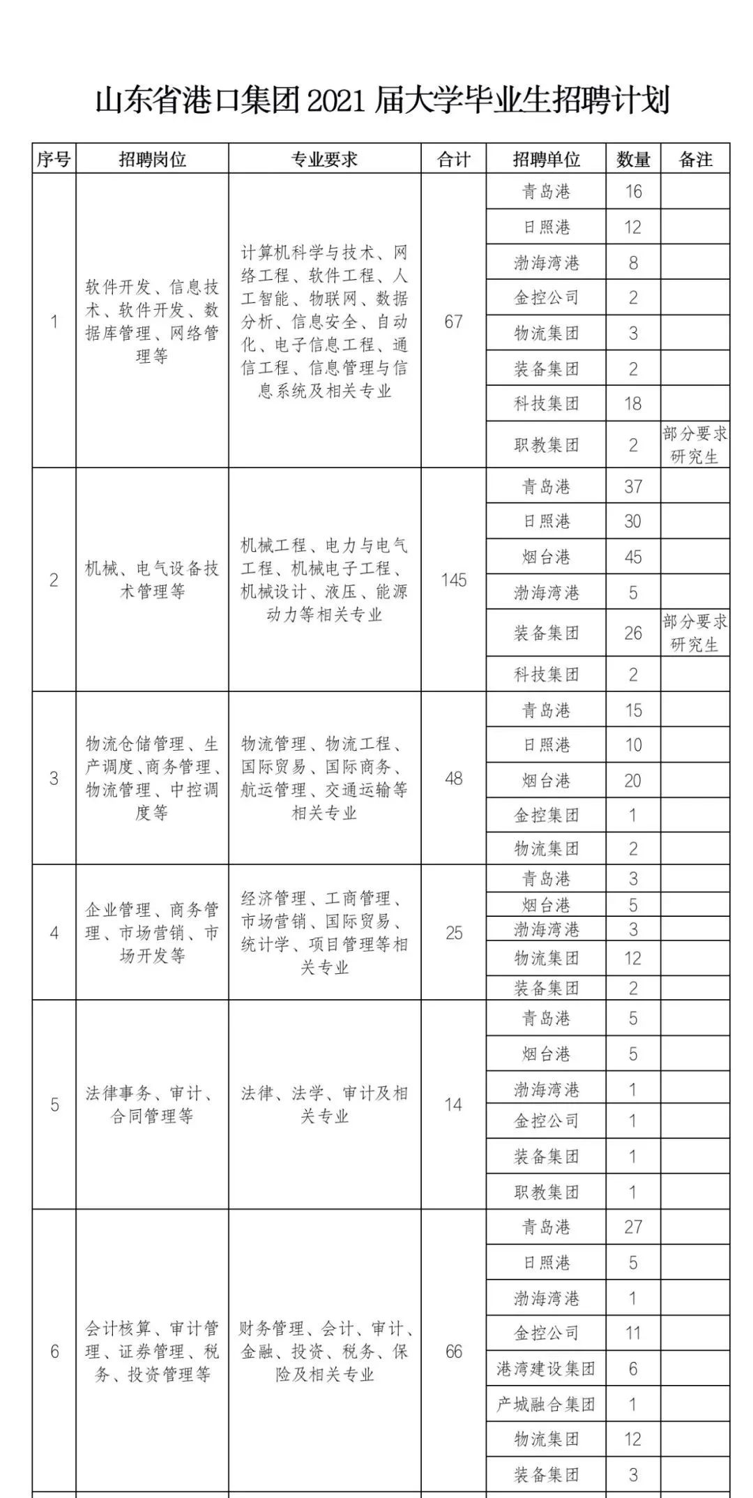 农业大学烟台_中国农业大学烟台分校招聘老师_中国农业大学烟台分校招聘
