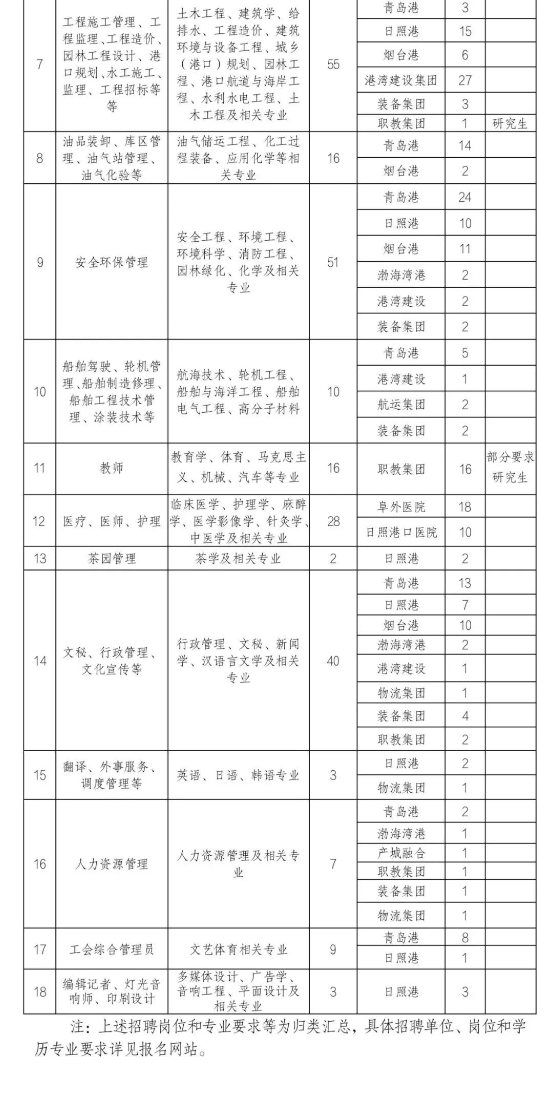 中国农业大学烟台分校招聘老师_农业大学烟台_中国农业大学烟台分校招聘